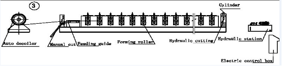 PPGI έντυσε το χειρωνακτικό κεραμίδι στεγών κατασκευάζοντας τη μηχανή/το ρόλο προηγούμενη μηχανή 2 - 3 μ/λ.